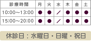 診療時間　さんこうじ歯科